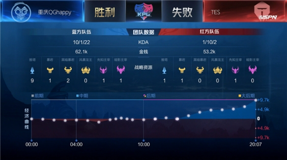 她在比赛中